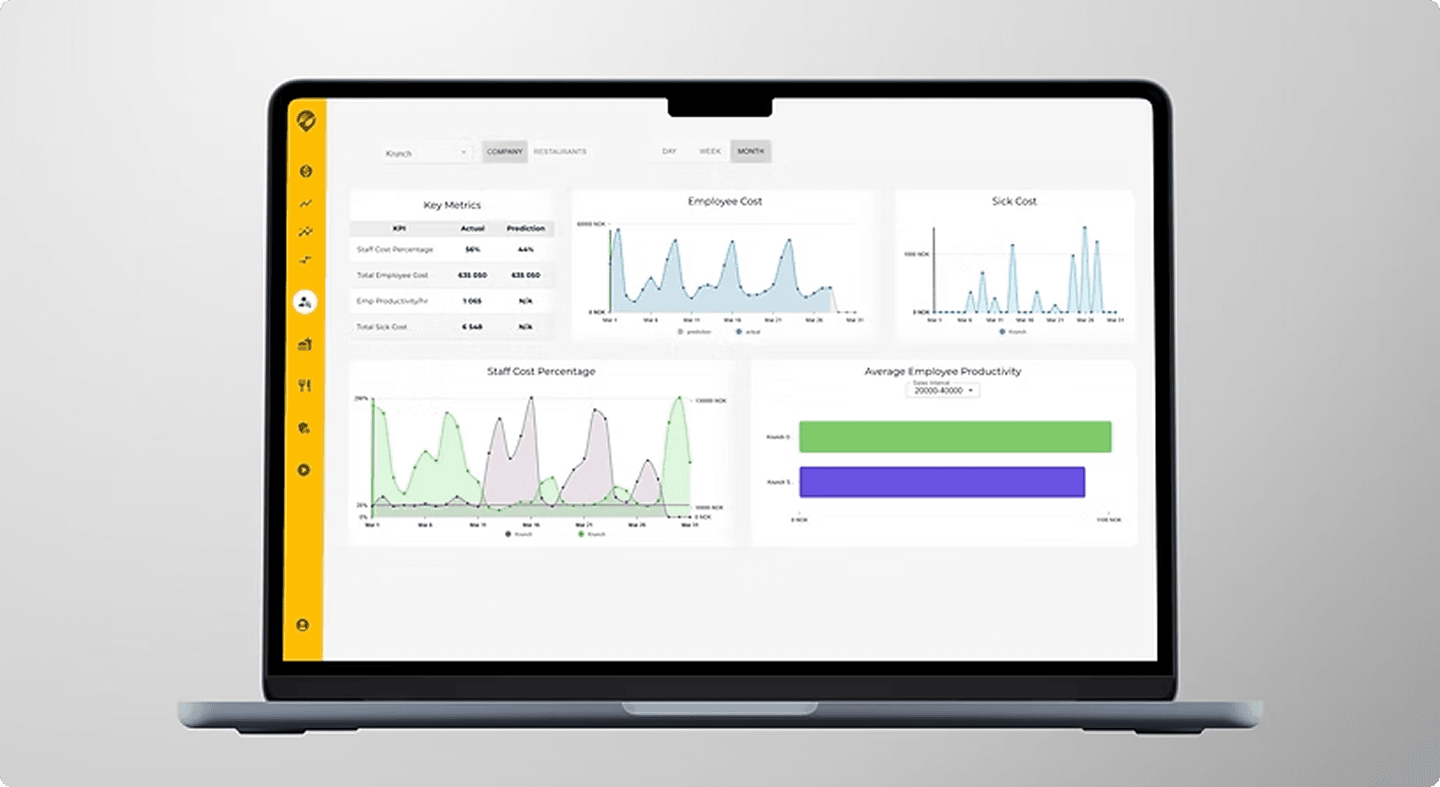 Krunch analytics dashboard
